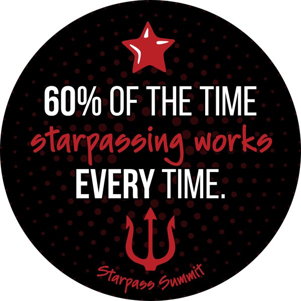 &ldquo;Sixty Percent&rdquo; Sticker